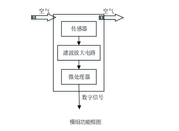 功能圖.png