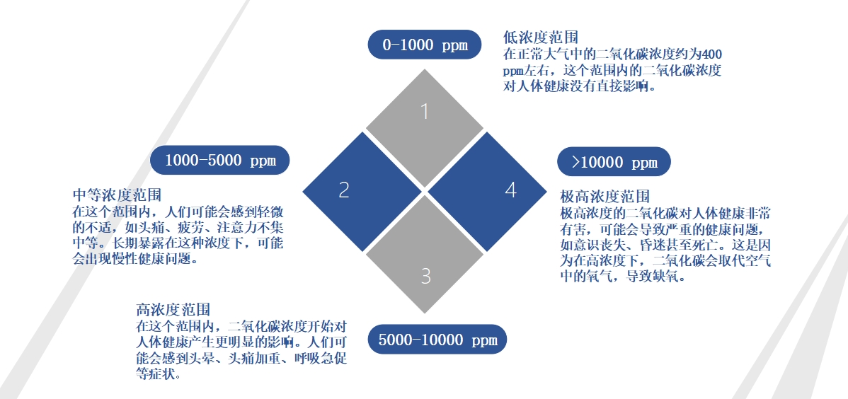 二氧化碳.png