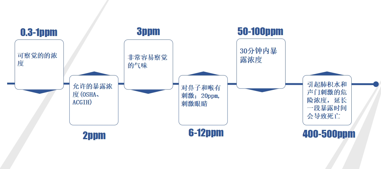二氧化硫.png