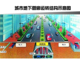 應(yīng)用方案丨氣體傳感器在地下管網(wǎng)智能氣體探測(cè)系統(tǒng)中的作用